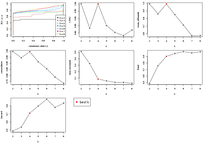 plot of chunk node-052-select-partition-number