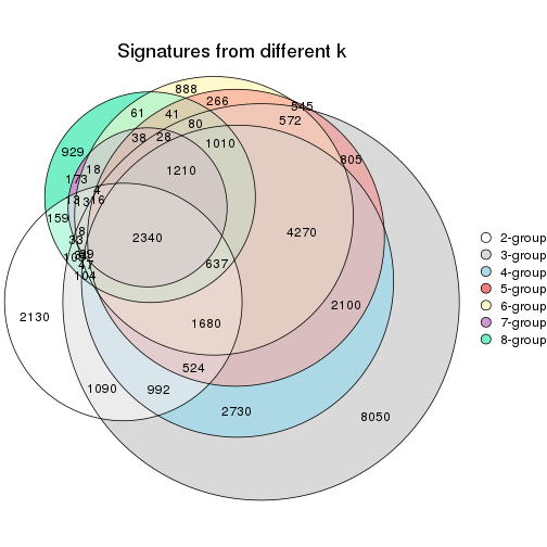 plot of chunk node-052-signature_compare