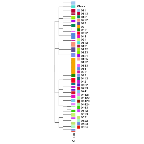 plot of chunk tab-collect-classes-from-hierarchical-partition-15