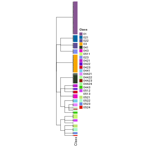 plot of chunk tab-collect-classes-from-hierarchical-partition-19