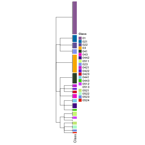 plot of chunk tab-collect-classes-from-hierarchical-partition-20