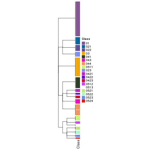 plot of chunk tab-collect-classes-from-hierarchical-partition-21