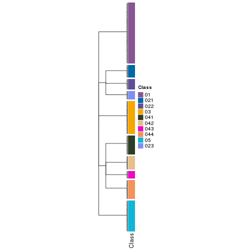 plot of chunk tab-collect-classes-from-hierarchical-partition-23