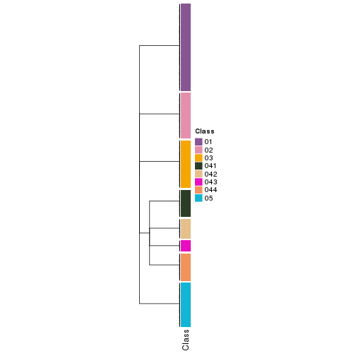 plot of chunk tab-collect-classes-from-hierarchical-partition-26