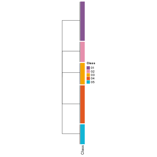 plot of chunk tab-collect-classes-from-hierarchical-partition-30