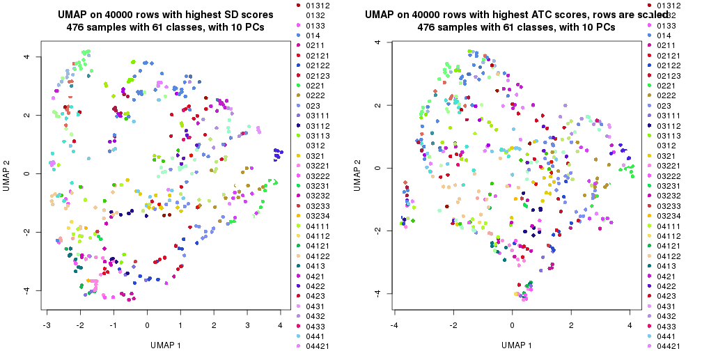 plot of chunk tab-dimension-reduction-by-depth-1