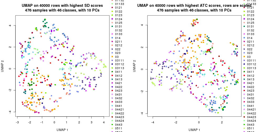 plot of chunk tab-dimension-reduction-by-depth-10