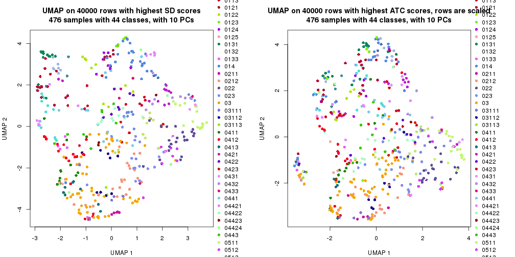 plot of chunk tab-dimension-reduction-by-depth-11