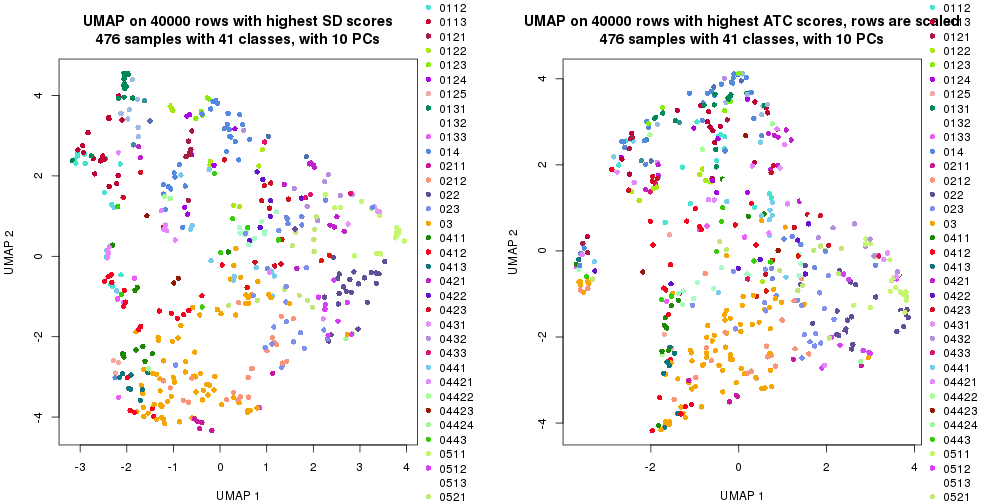 plot of chunk tab-dimension-reduction-by-depth-12