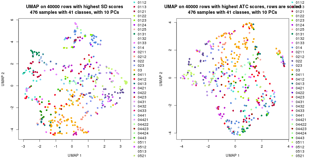 plot of chunk tab-dimension-reduction-by-depth-13