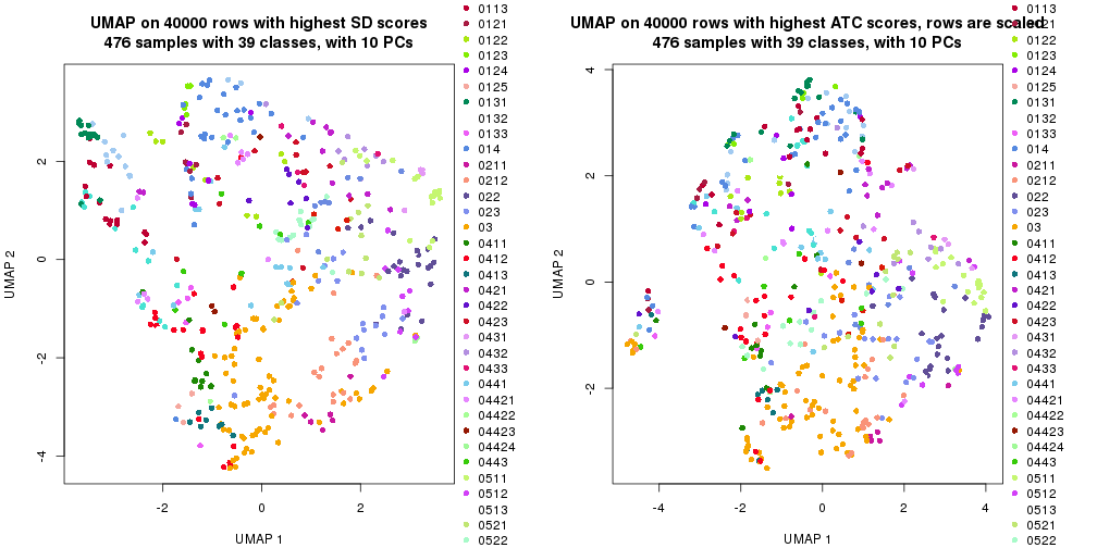 plot of chunk tab-dimension-reduction-by-depth-14