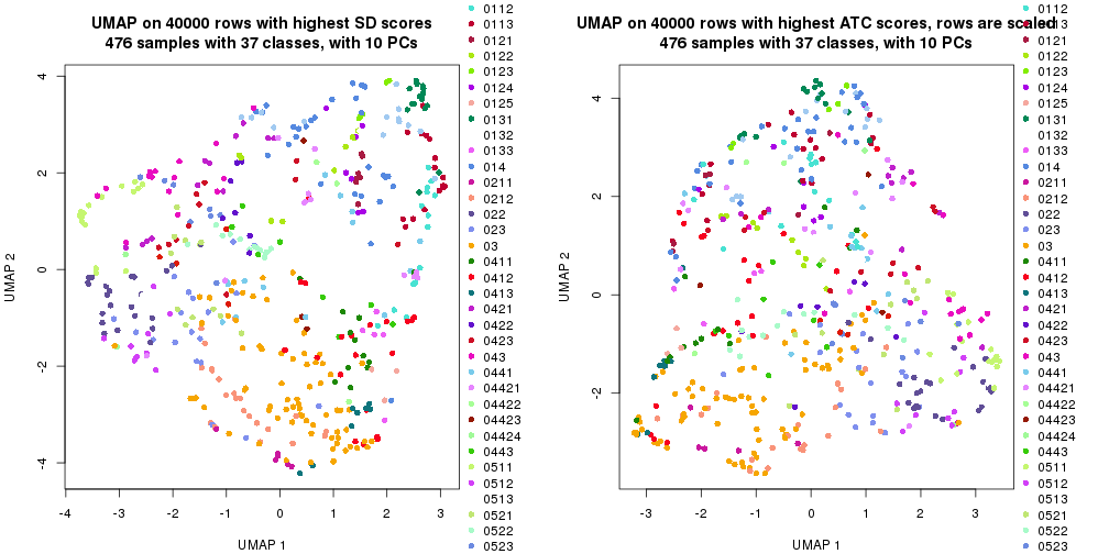 plot of chunk tab-dimension-reduction-by-depth-15