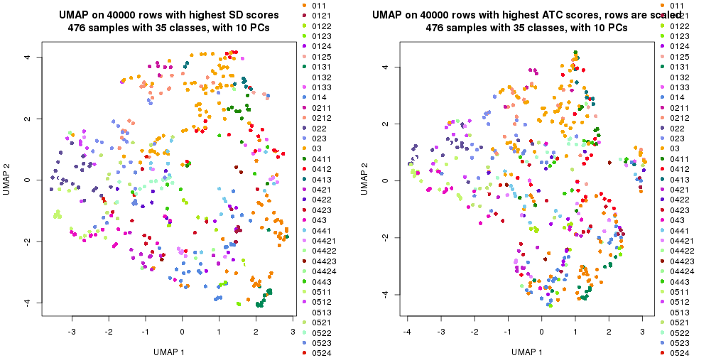 plot of chunk tab-dimension-reduction-by-depth-16