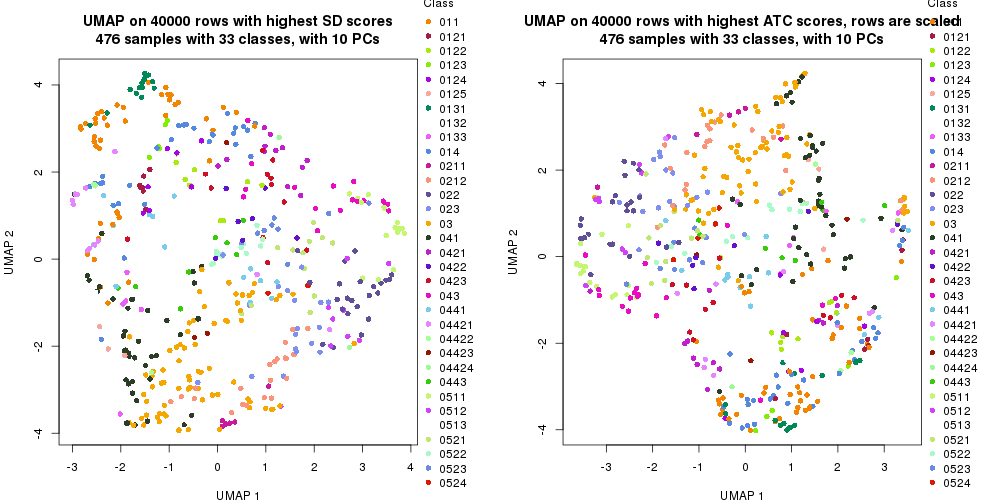 plot of chunk tab-dimension-reduction-by-depth-17