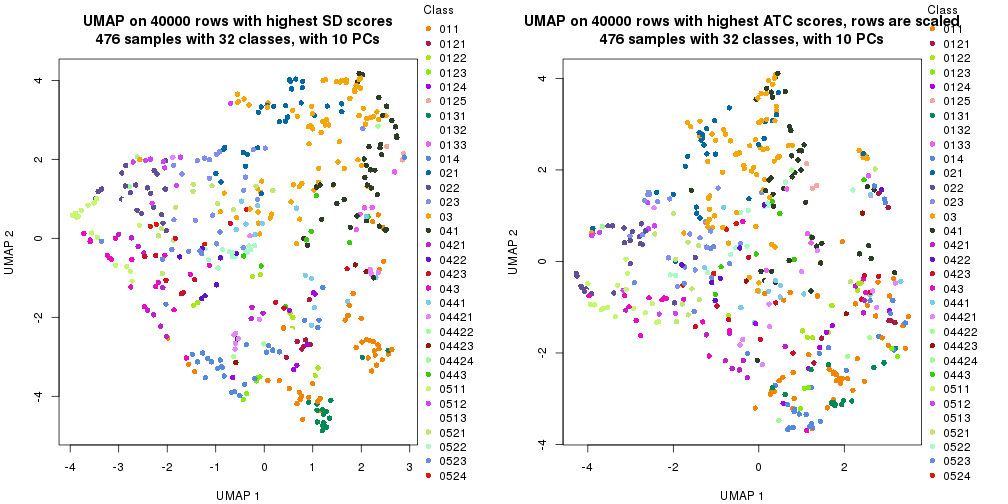 plot of chunk tab-dimension-reduction-by-depth-18