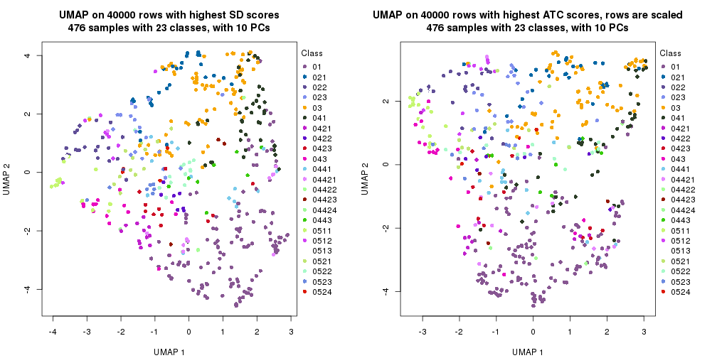 plot of chunk tab-dimension-reduction-by-depth-19