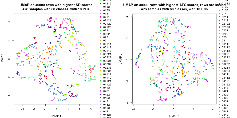 plot of chunk tab-dimension-reduction-by-depth-2