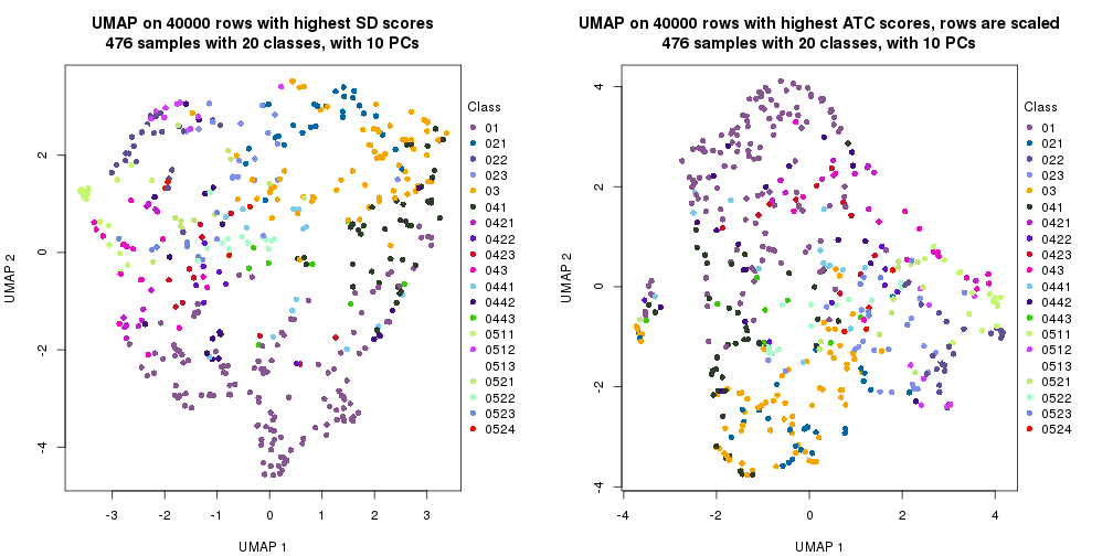 plot of chunk tab-dimension-reduction-by-depth-20