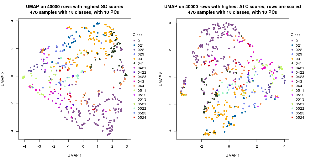 plot of chunk tab-dimension-reduction-by-depth-21