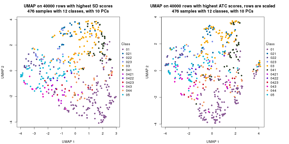 plot of chunk tab-dimension-reduction-by-depth-22