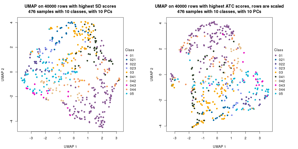 plot of chunk tab-dimension-reduction-by-depth-23