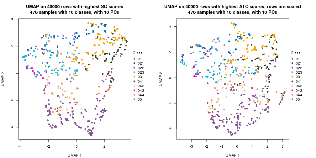 plot of chunk tab-dimension-reduction-by-depth-24