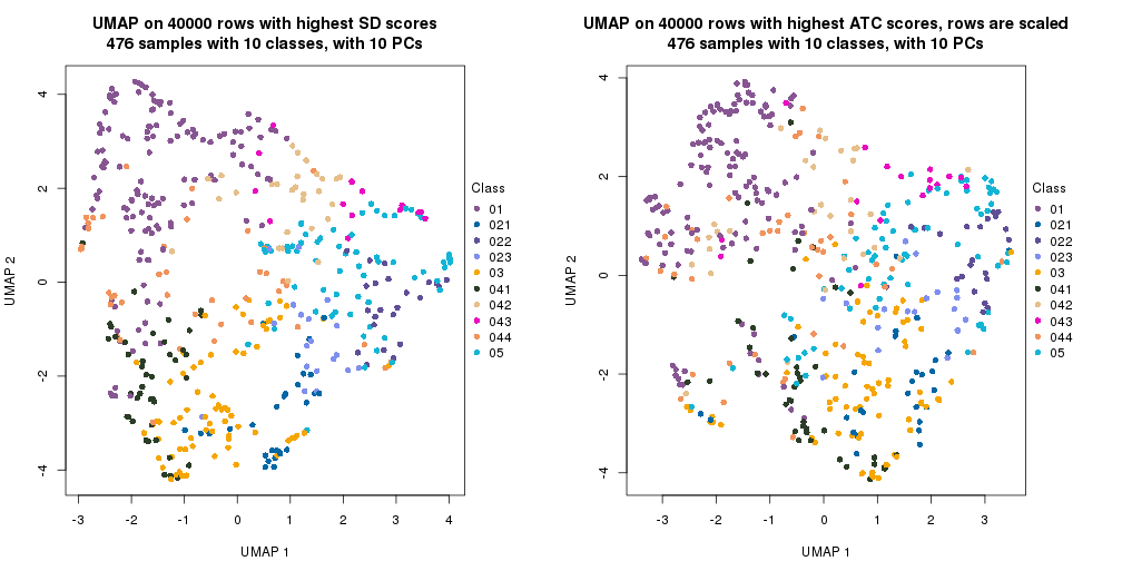 plot of chunk tab-dimension-reduction-by-depth-25