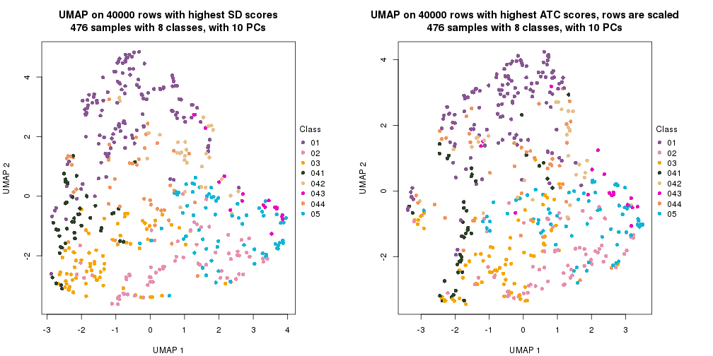 plot of chunk tab-dimension-reduction-by-depth-26