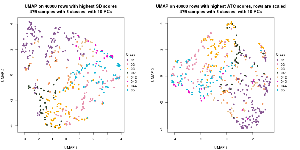 plot of chunk tab-dimension-reduction-by-depth-27