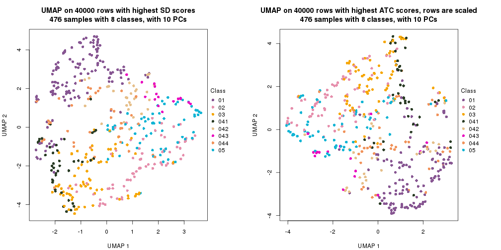 plot of chunk tab-dimension-reduction-by-depth-28