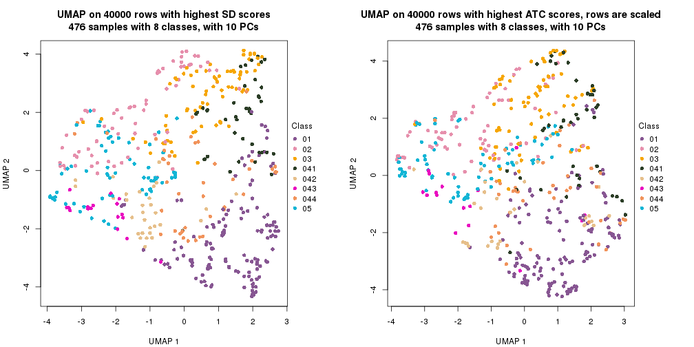 plot of chunk tab-dimension-reduction-by-depth-29