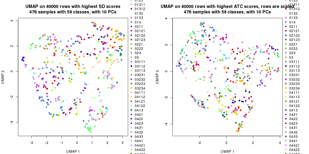 plot of chunk tab-dimension-reduction-by-depth-3