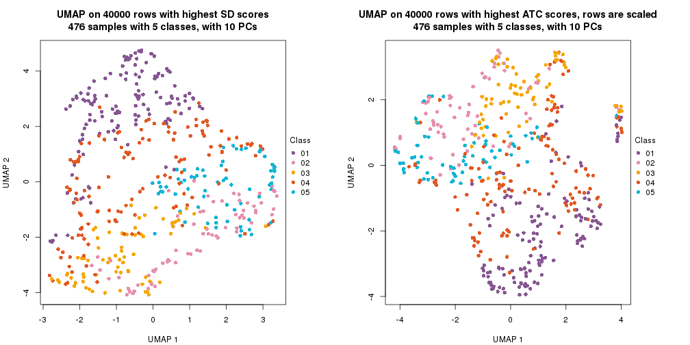 plot of chunk tab-dimension-reduction-by-depth-30