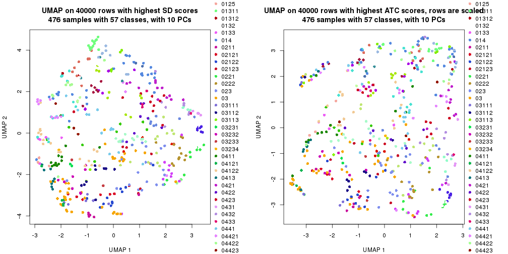 plot of chunk tab-dimension-reduction-by-depth-4