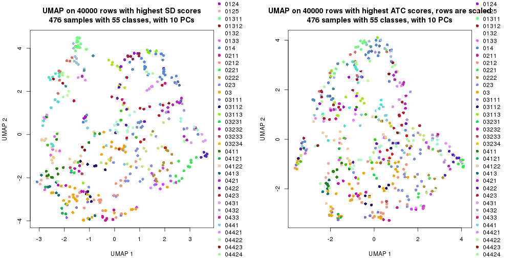 plot of chunk tab-dimension-reduction-by-depth-5