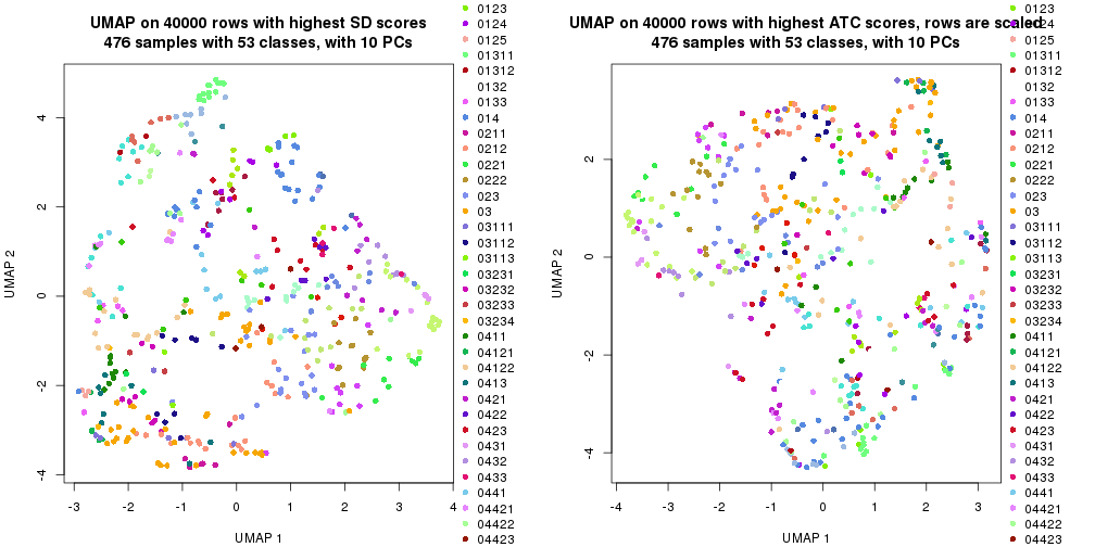 plot of chunk tab-dimension-reduction-by-depth-6