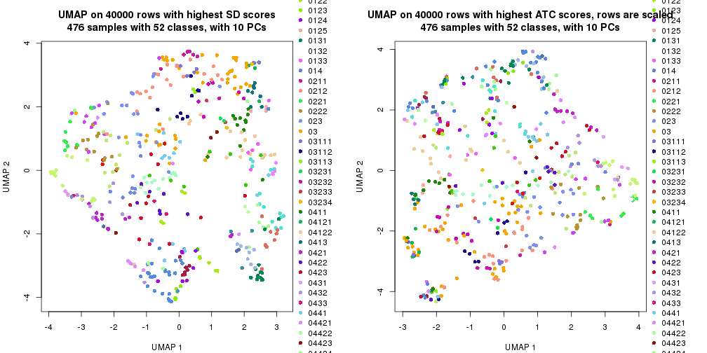 plot of chunk tab-dimension-reduction-by-depth-7