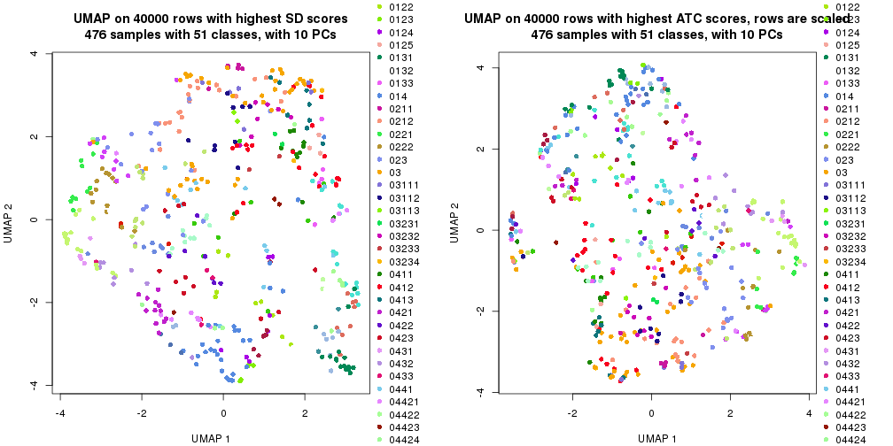 plot of chunk tab-dimension-reduction-by-depth-8