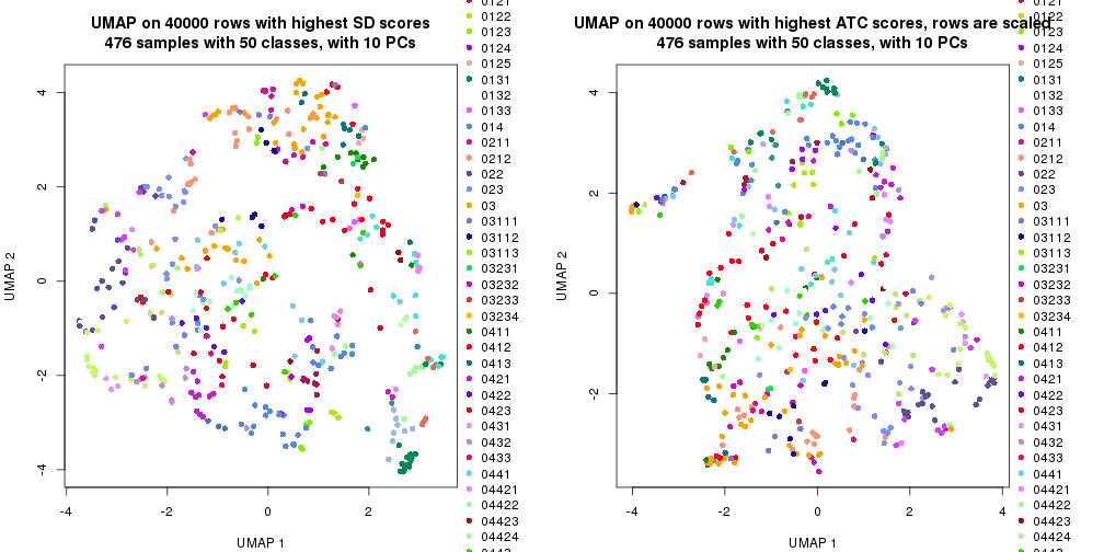 plot of chunk tab-dimension-reduction-by-depth-9