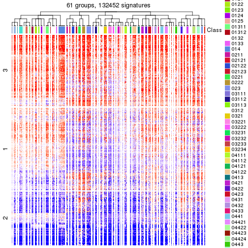 plot of chunk tab-get-signatures-from-hierarchical-partition-1