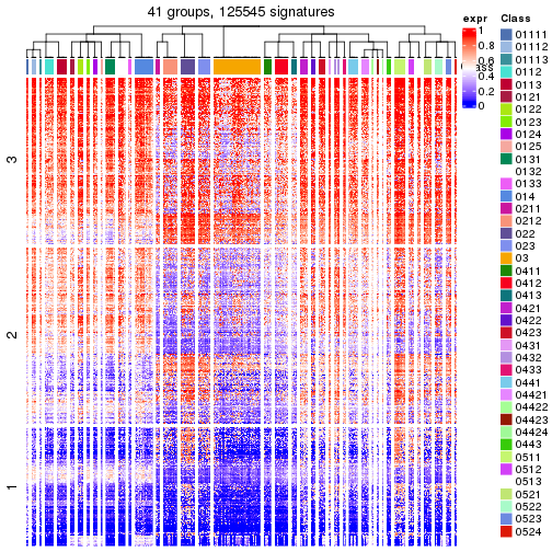 plot of chunk tab-get-signatures-from-hierarchical-partition-12