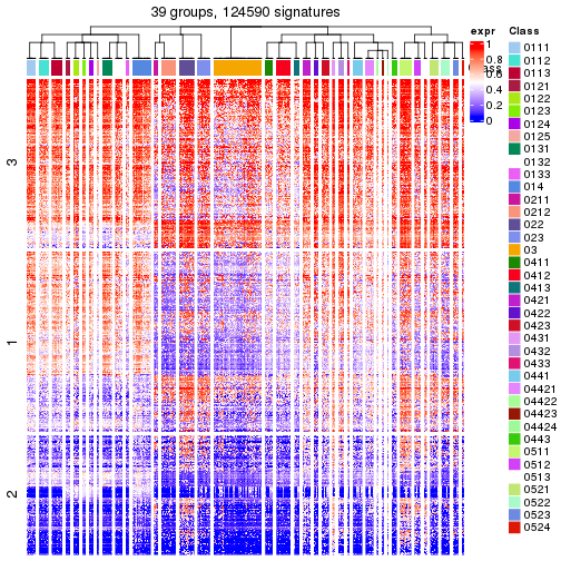 plot of chunk tab-get-signatures-from-hierarchical-partition-14