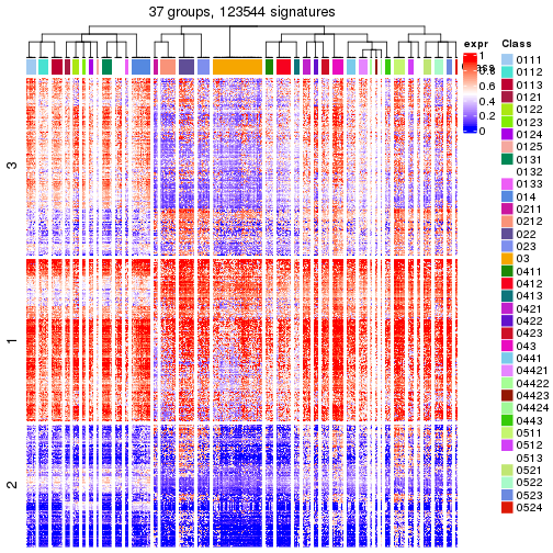 plot of chunk tab-get-signatures-from-hierarchical-partition-15