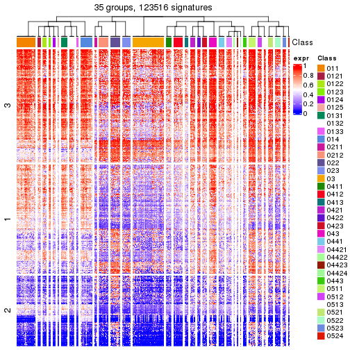 plot of chunk tab-get-signatures-from-hierarchical-partition-16