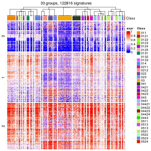 plot of chunk tab-get-signatures-from-hierarchical-partition-17