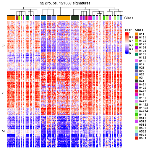 plot of chunk tab-get-signatures-from-hierarchical-partition-18