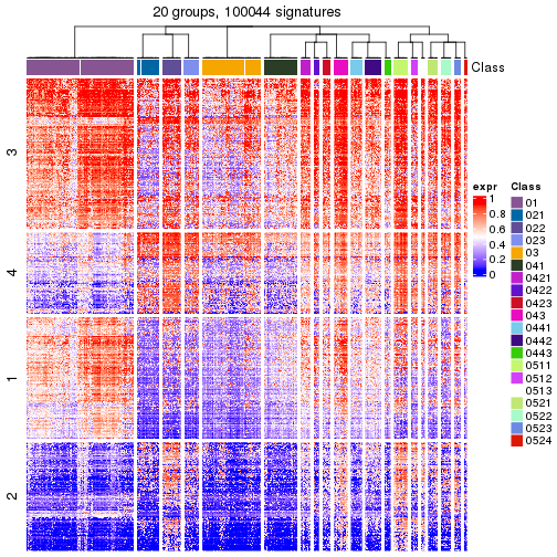 plot of chunk tab-get-signatures-from-hierarchical-partition-20