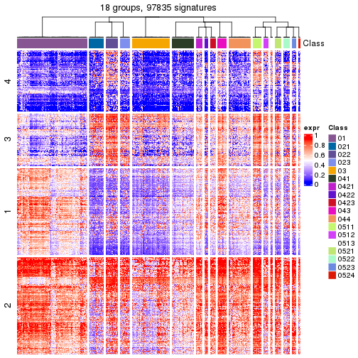 plot of chunk tab-get-signatures-from-hierarchical-partition-21