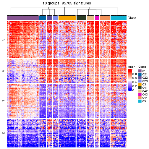 plot of chunk tab-get-signatures-from-hierarchical-partition-23