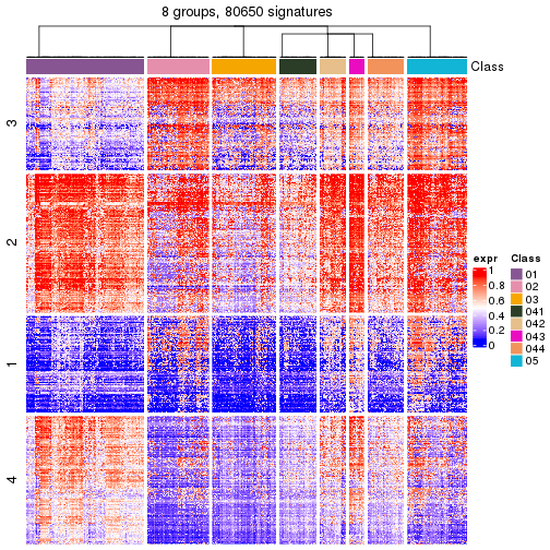 plot of chunk tab-get-signatures-from-hierarchical-partition-26